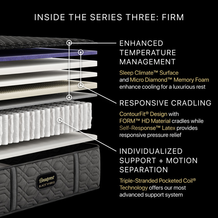 Twin XL Black Hybrid Innerspring Mattress with Boxspring