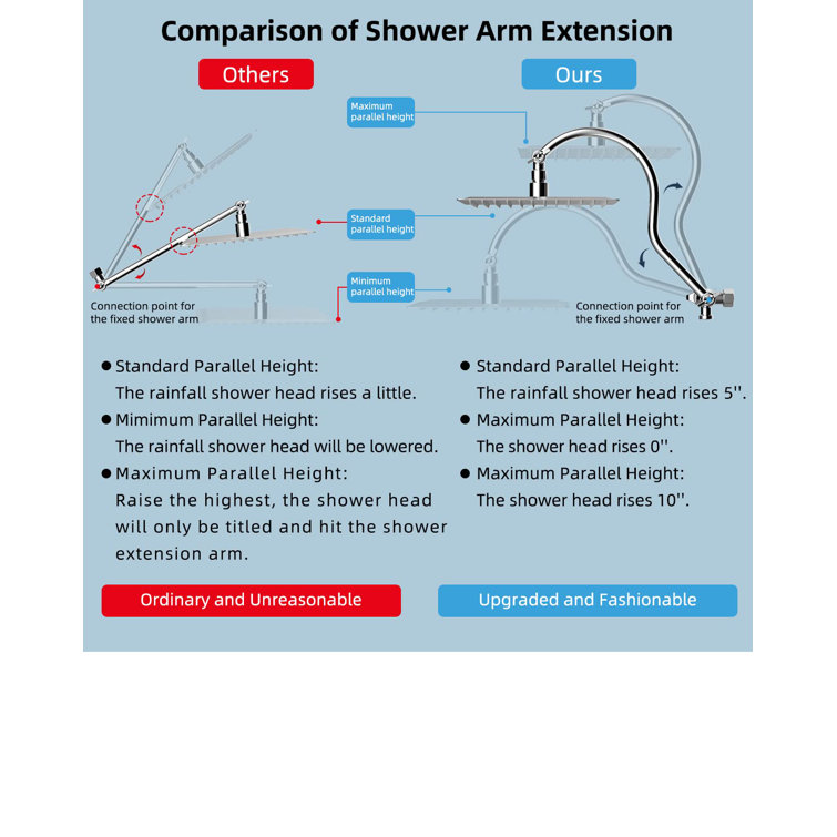 Chrome Dual Shower Head Combo with Adjustable Extension Arm