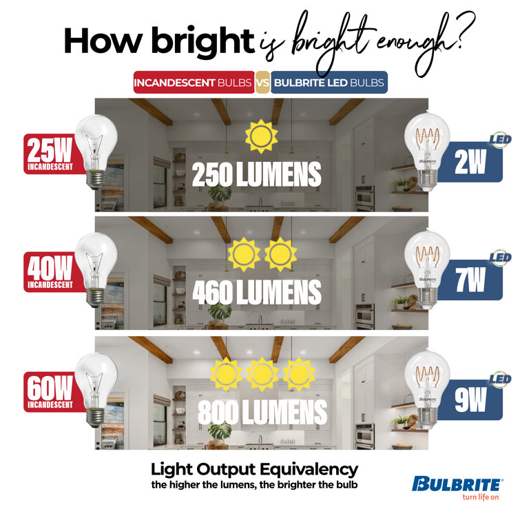 Clear Dimmable LED Edison Candle Light Bulb, 4-Pack
