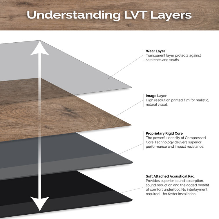 Mylo 7x48 Light Brown Rigid Core Luxury Vinyl Plank Flooring