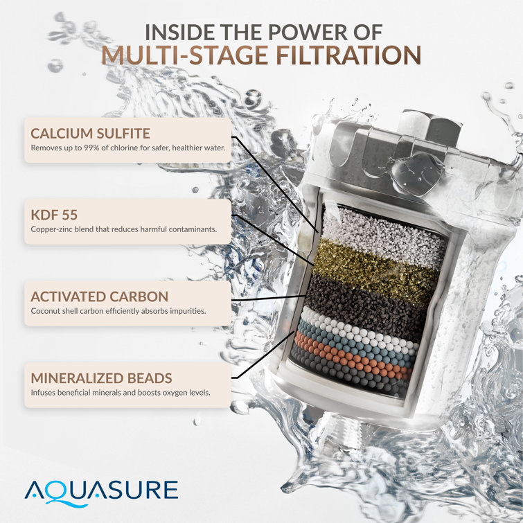 Chrome Multi-Stage High Capacity Shower Water Filtration System