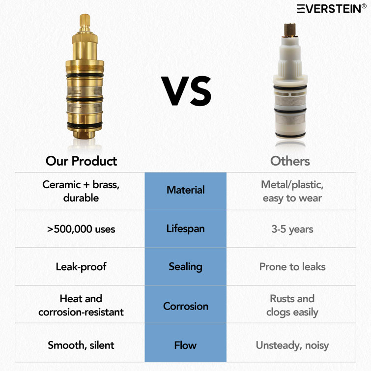 Brushed Gold Thermostatic Dual Showerhead System with Handheld Spray