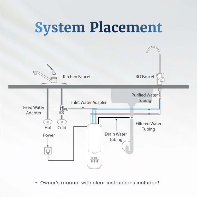 Mist Black and White Tankless Under-Sink Water Filter System