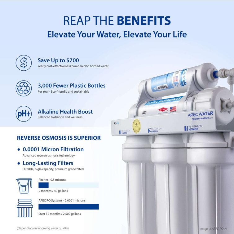 APEC 75 GPD 6-Stage Alkaline Mineral Reverse Osmosis Water Filtration System