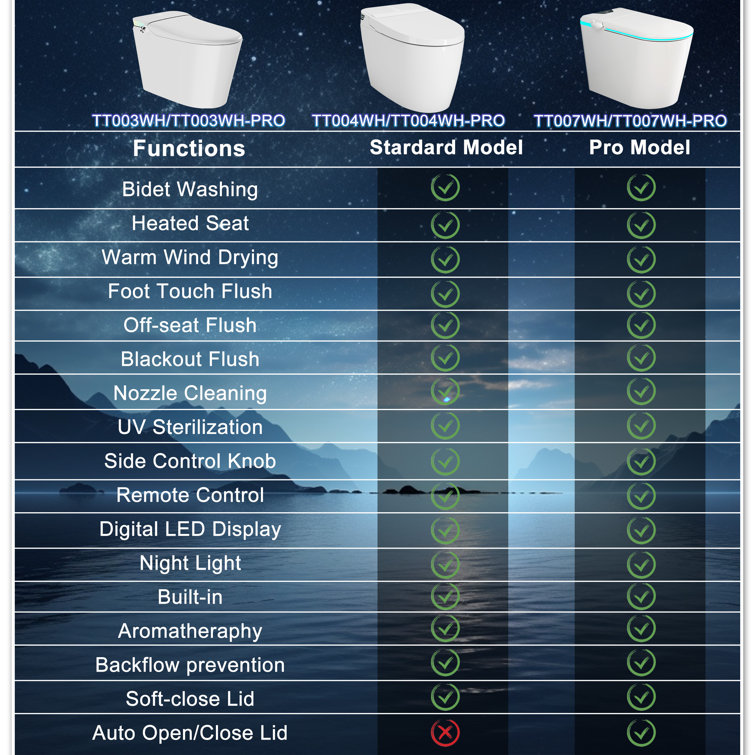 Smart White Elongated Tankless Bidet Toilet with Heated Seat and Remote