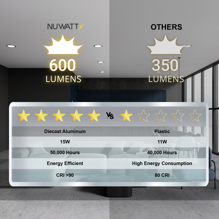 NuWatt Brushed Nickel Ultra Thin LED Recessed Downlight 12-Pack