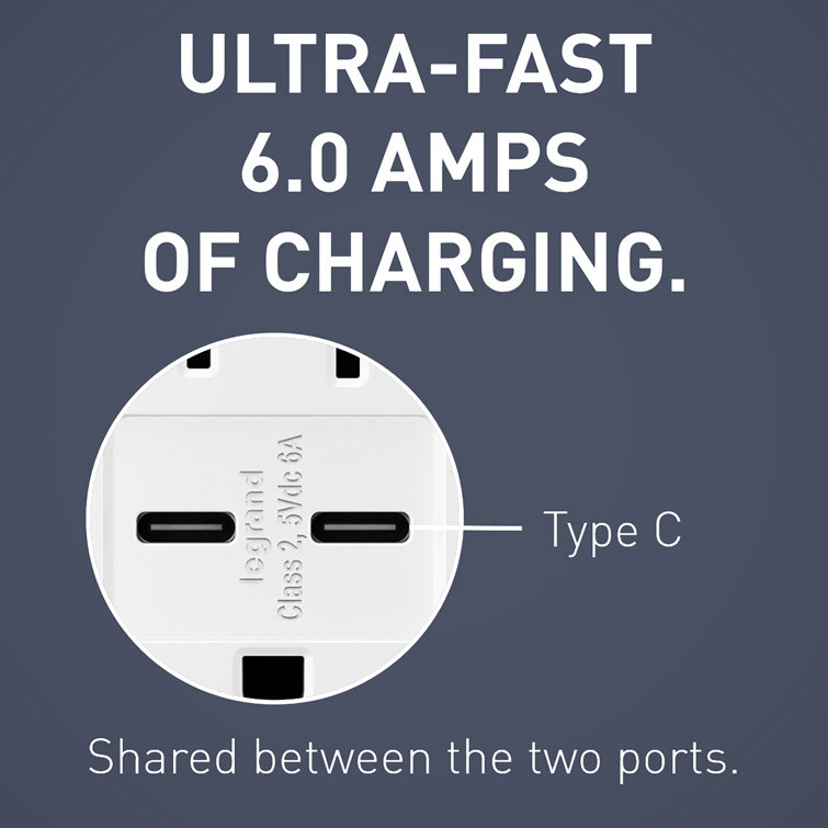 White Tamper Resistant Duplex Outlet with USB-C Ports