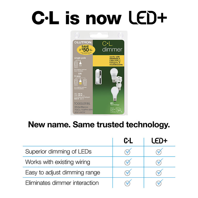 Ivory Smart Toggle Dimmer Switch for LED and Incandescent Bulbs