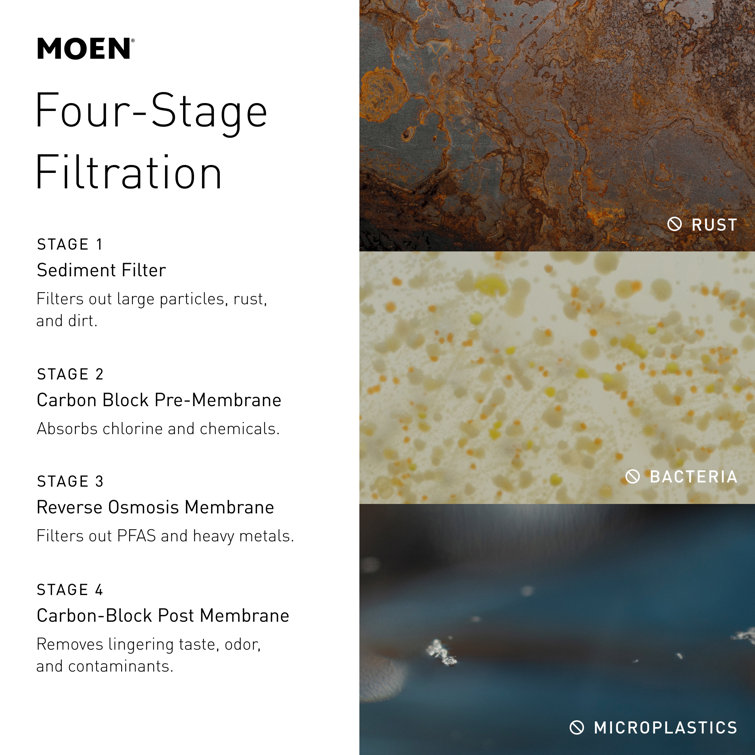 Moen 4-Stage Under Sink Reverse Osmosis Water Filtration System