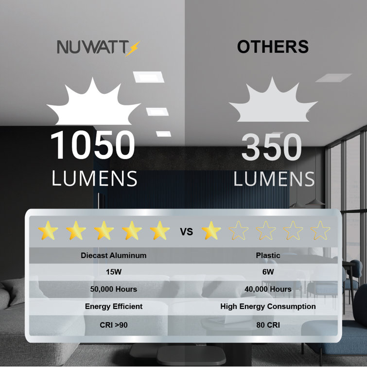 White 6-Inch Square Aluminum LED Recessed Lighting Kit