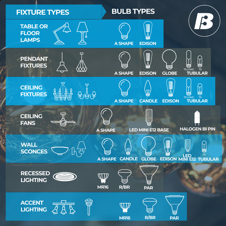 Clear 60 Watt Equivalent Dimmable LED Filament Bulbs