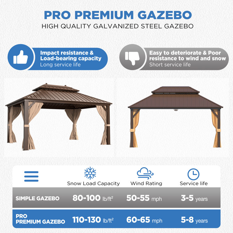 Erommy 12' x 20' Double Roof Steel Hardtop Gazebo with Curtains