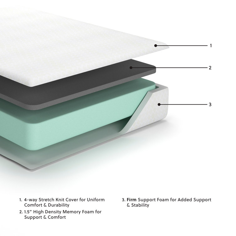 Contemporary White King Innerspring Adjustable Mattress