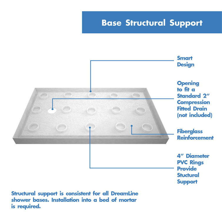 SlimLine 60" x 36" Biscuit Acrylic Rectangular Shower Base