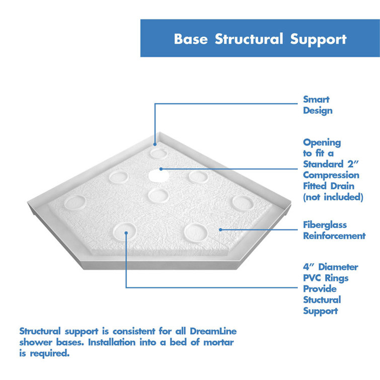 SlimLine 36" White Neo-Angle Acrylic Shower Base