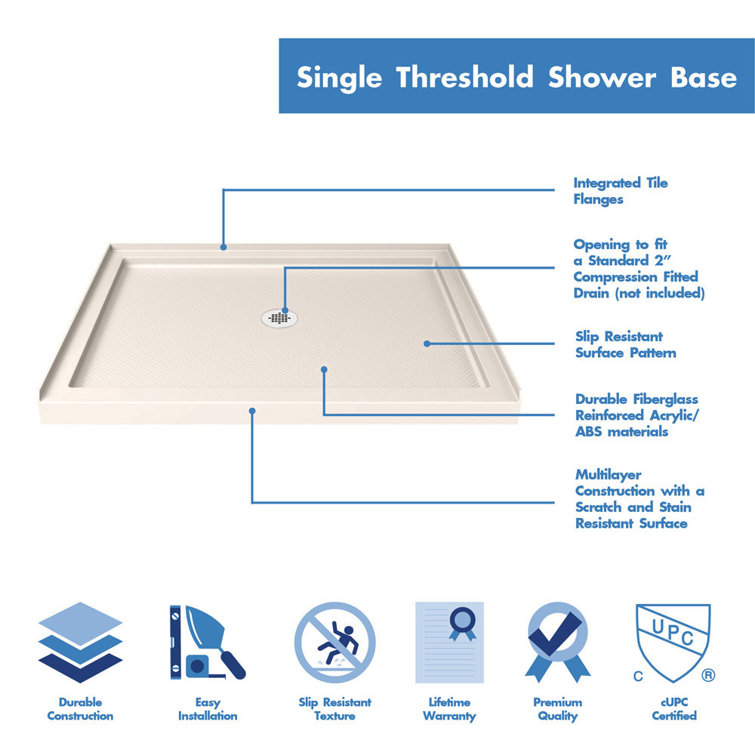 SlimLine 60" x 34" Black Acrylic Shower Base with Center Drain