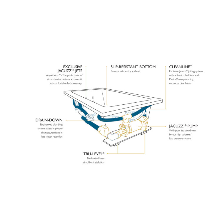 Cetra 60" x 36" White Acrylic Alcove Whirlpool Bathtub