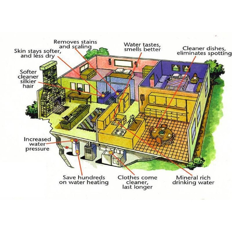 Calmat Chrome Whole House Water Treatment System