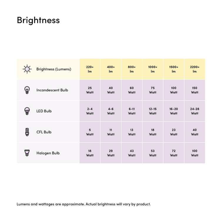 Amber Dimmable LED Edison Bulb with Medium Base