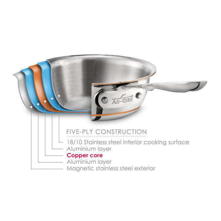 Silver Copper Core 3-Quart Nonstick Saute Pan with Lid