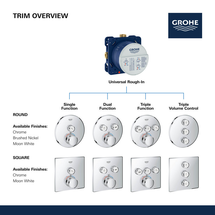 Grohtherm SmartControl Black Wall-Mounted Thermostatic Trim