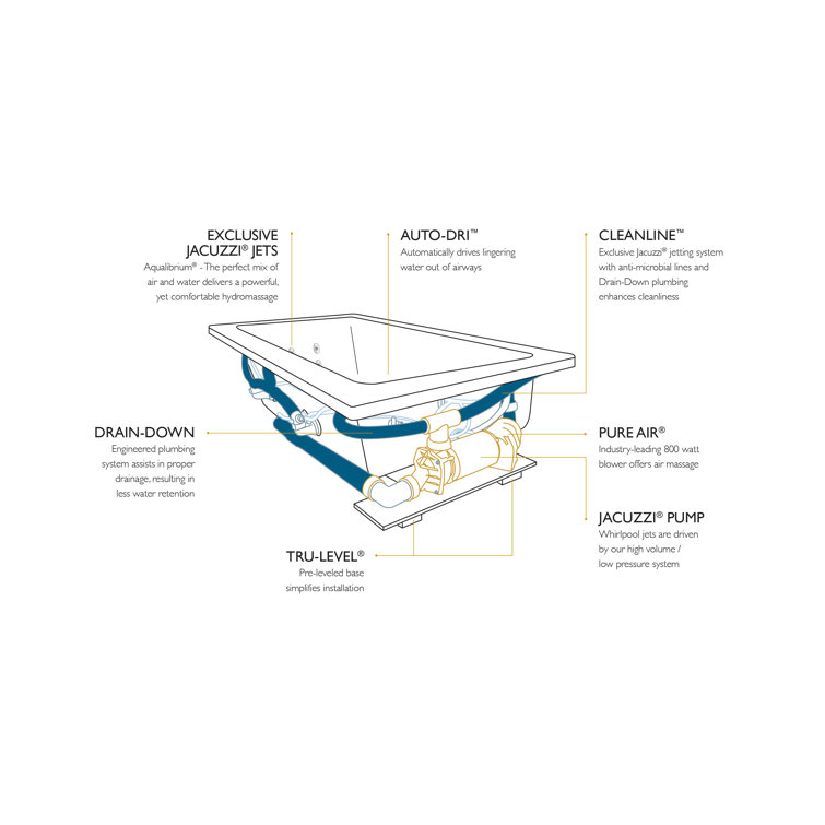 Anza 66" x 36" White Acrylic Oval Drop-in Bathtub with Jets