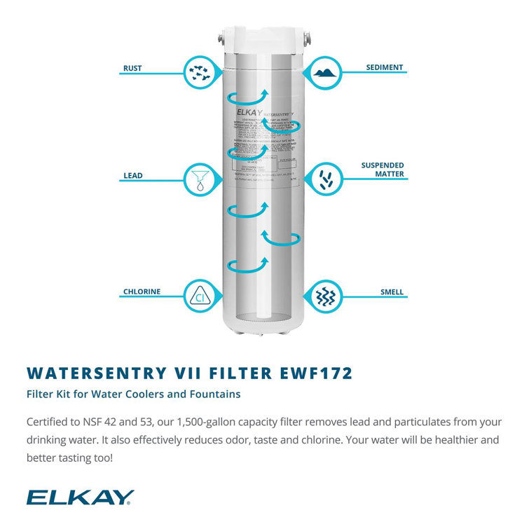 Elkay 1500 Gallon White Retrofit Water Filter Kit