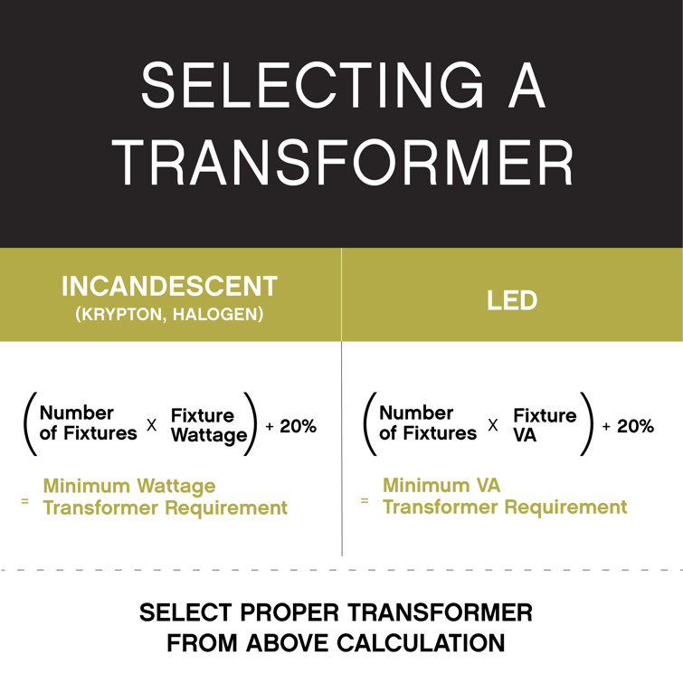 Black Resin Low Voltage Landscape Lighting Transformer