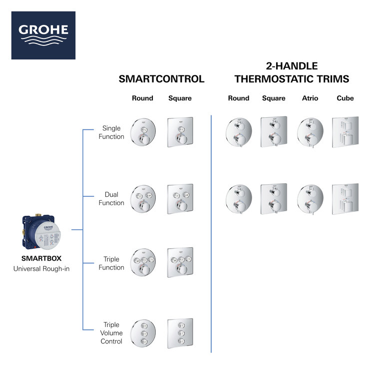 SmartControl Blue Modern Universal Shower Installation Kit