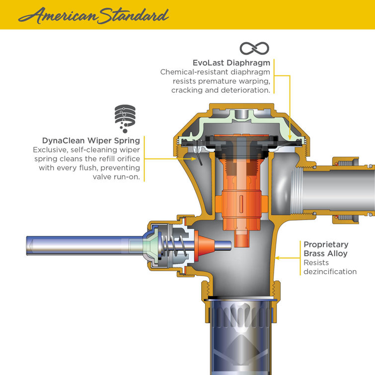 Polished Chrome Commercial Sensor Flush Valve