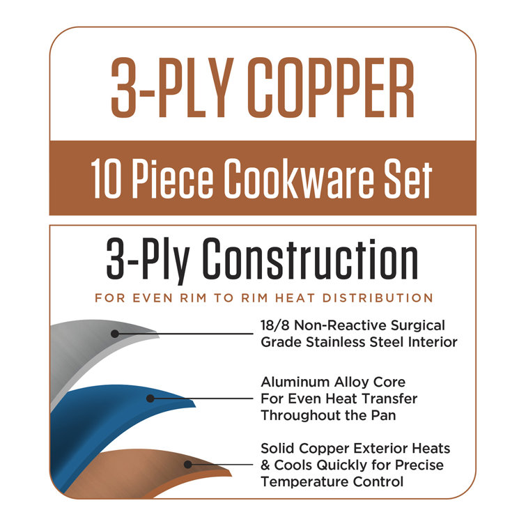 Viking 3-Ply Hammered Copper and Stainless Steel 10-Piece Cookware Set