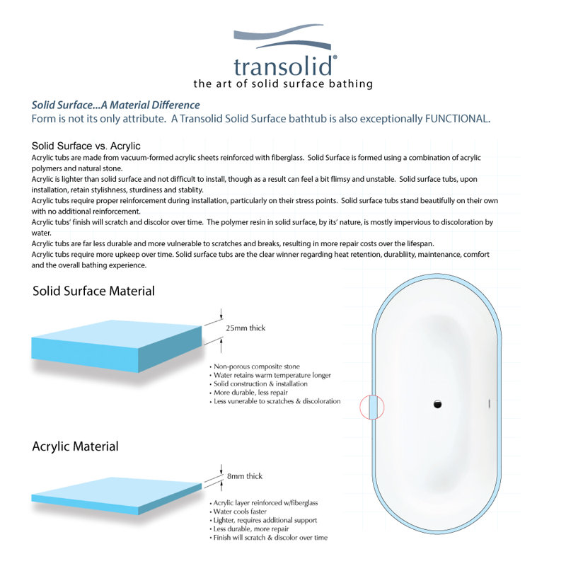 Sherwood 71'' White Acrylic Freestanding Soaking Bathtub