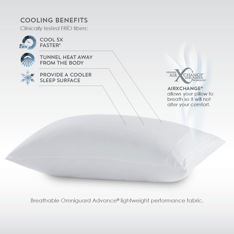 PureCare Frio Standard/Queen Hypoallergenic Pillow Protector