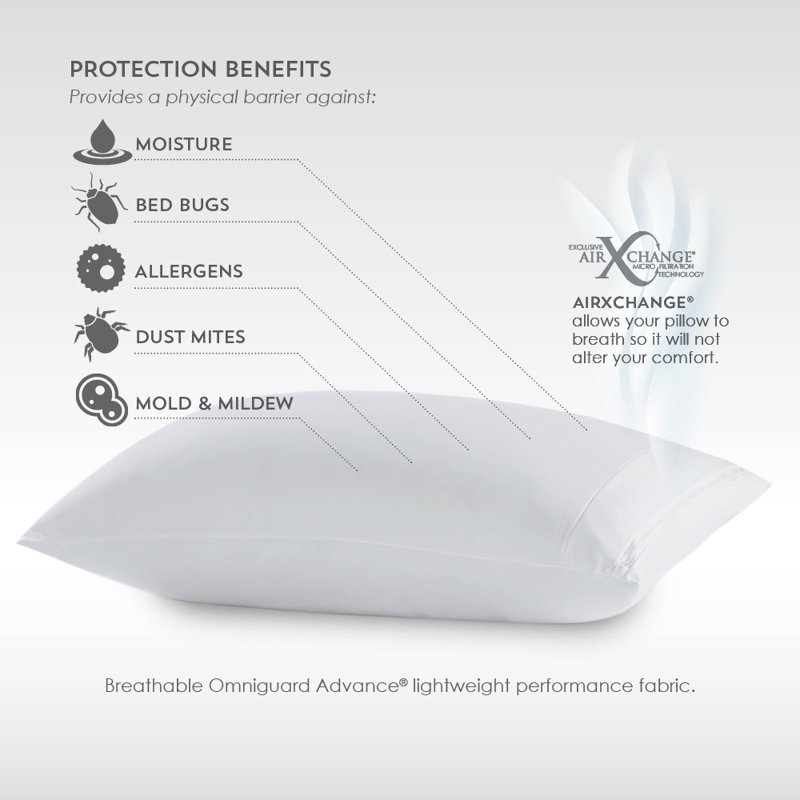 PureCare Frio Standard/Queen Hypoallergenic Pillow Protector