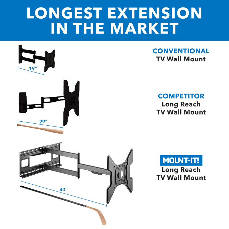 Extended Reach Full-Motion Heavy Duty TV Wall Mount - 40" Arm, 110 lbs Capacity