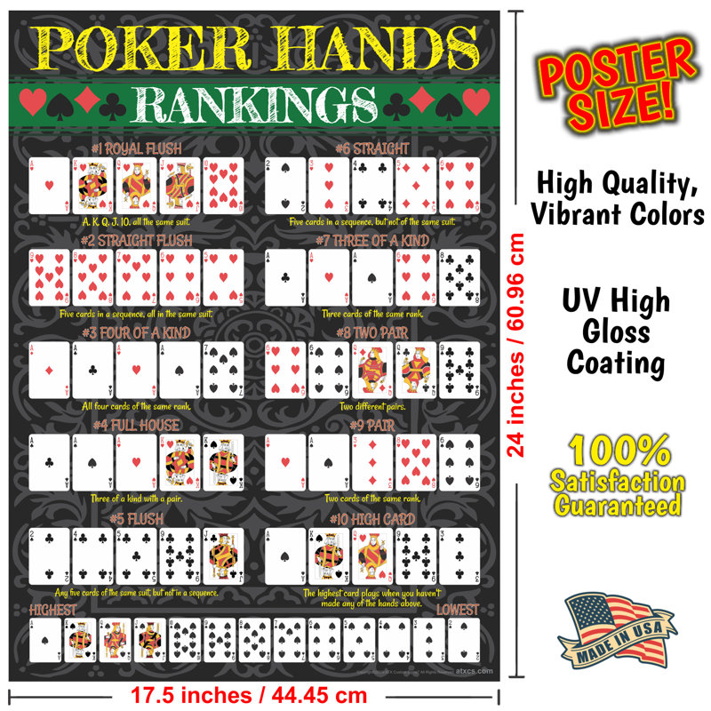 Large Poker Hands Ranking Poster with UV Coating