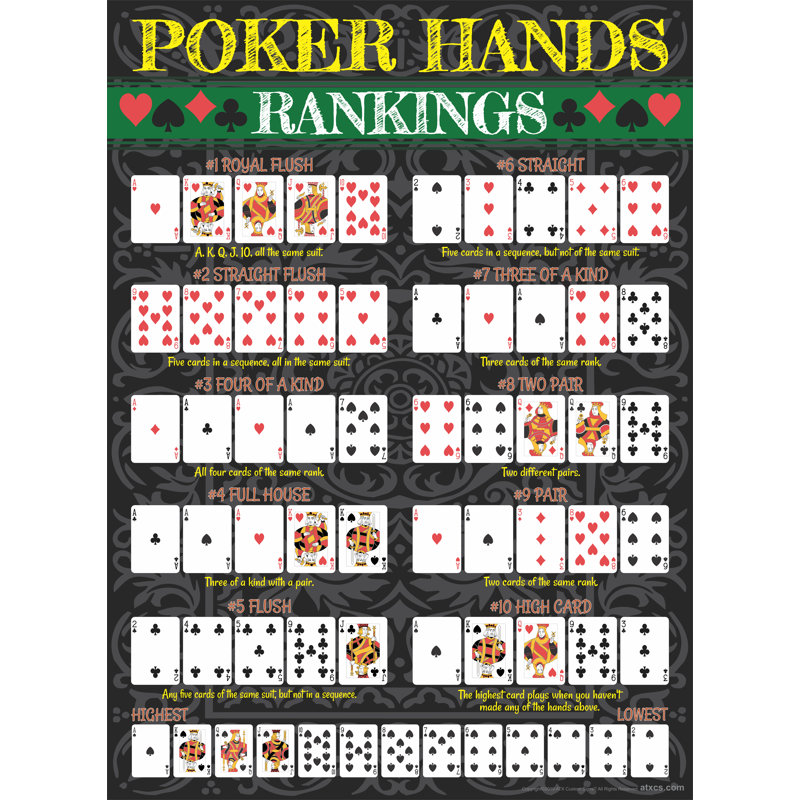 Large Poker Hands Ranking Poster with UV Coating
