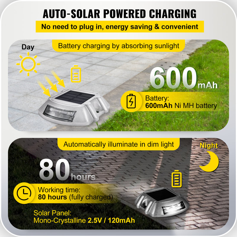 Bright White Solar LED Pathway Lights Pack of 12