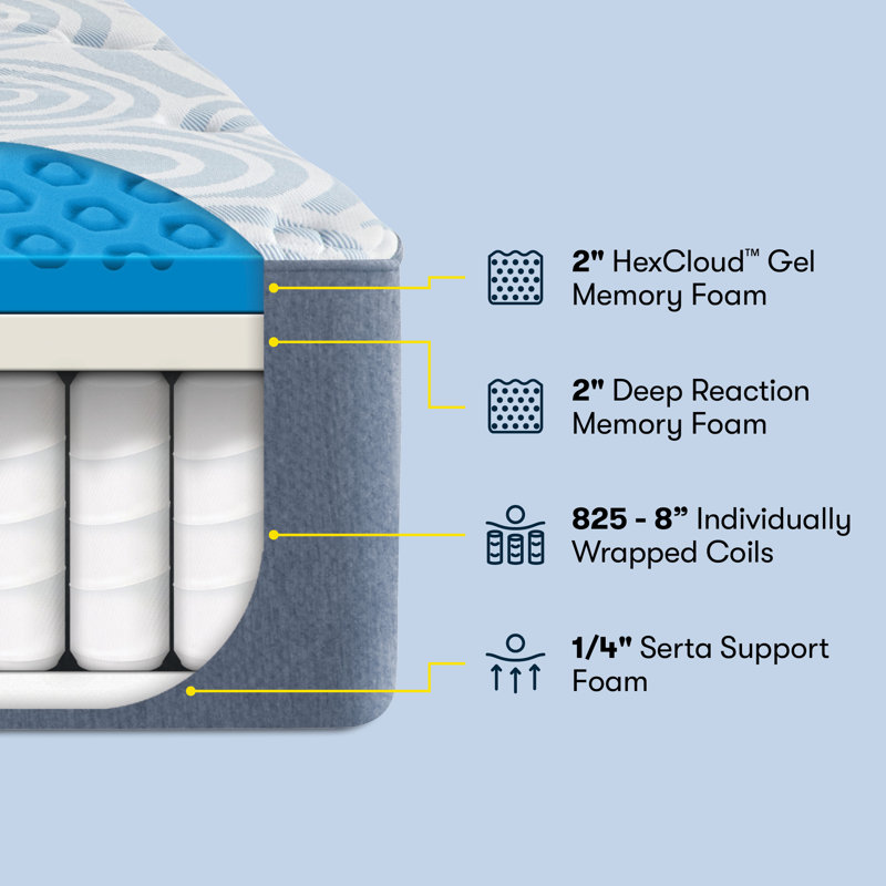 Full 12" Gray Hybrid Gel Memory Foam Mattress