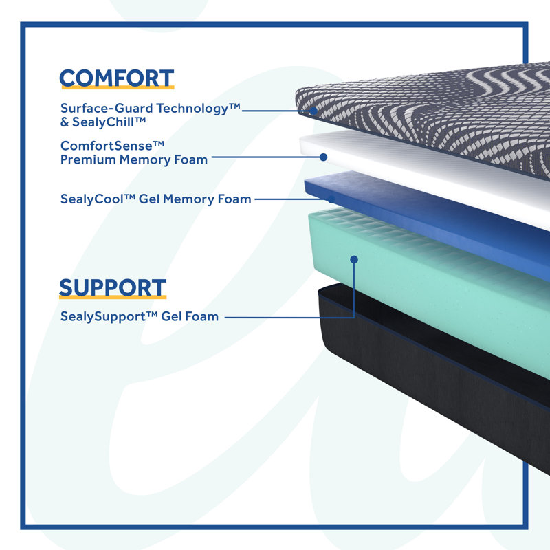Luxurious King-Sized Adjustable Gel Memory Foam Bed