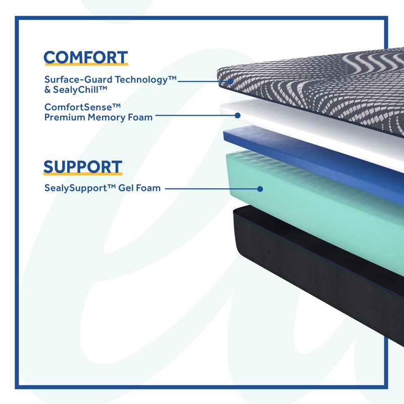 Queen Gel Memory Foam Adjustable Bed Mattress