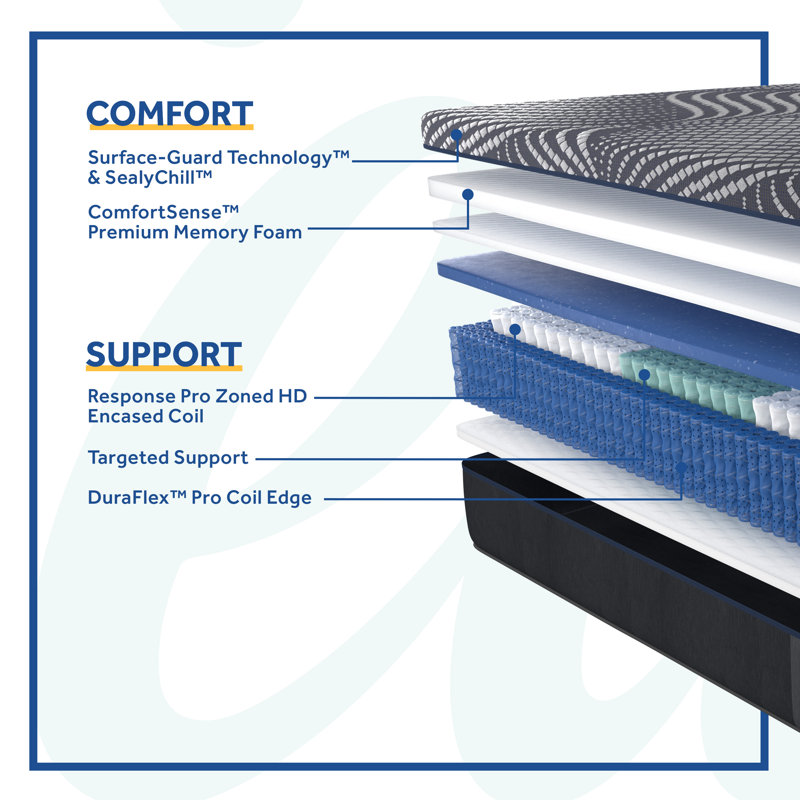 Brenham Luxe Hybrid Firm King Mattress with Gel Memory Foam