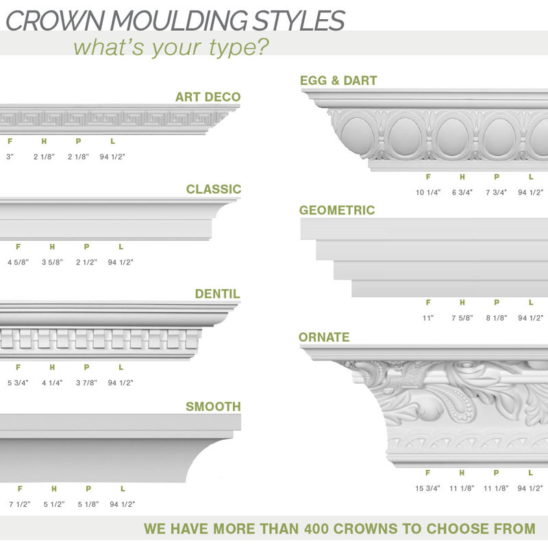 Elegant 94.5" Maria Polyurethane Chair Rail Moulding in White