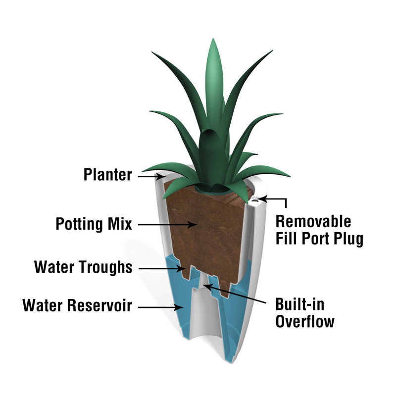 Caprio 26" Tall Square Black Resin Planter with Self-Watering Feature