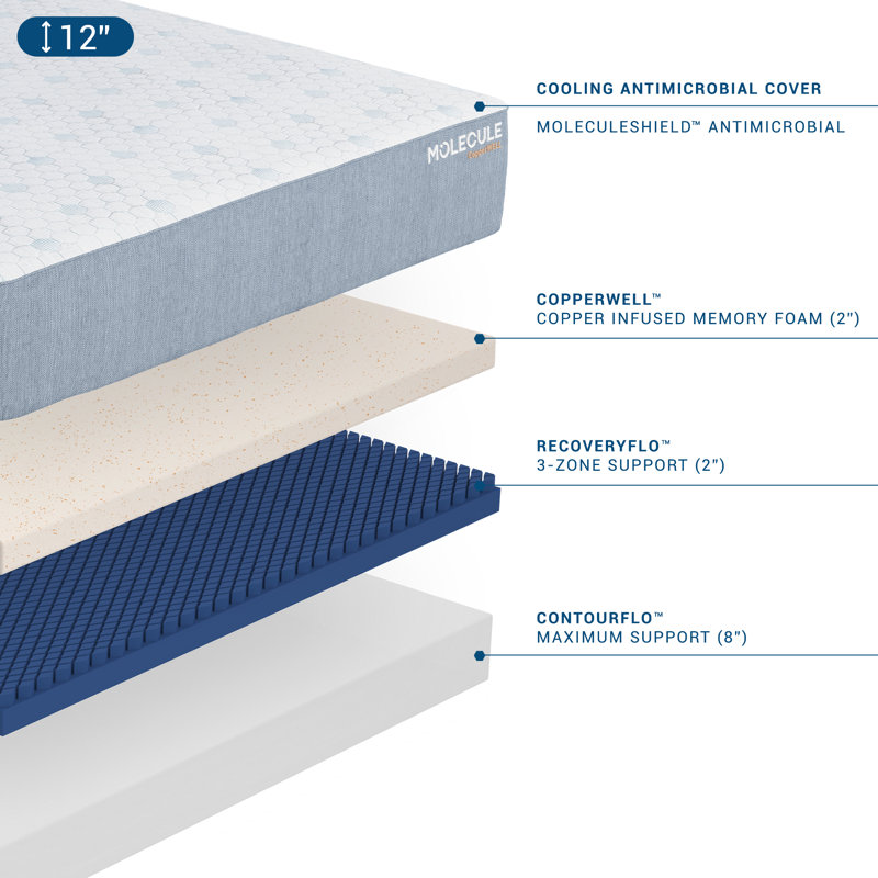 Queen CopperWELL 12" Cooling Gel Memory Foam Mattress