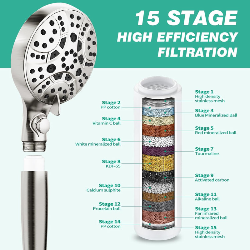 Brushed Nickel Handheld Shower Head with Adjustable Bracket