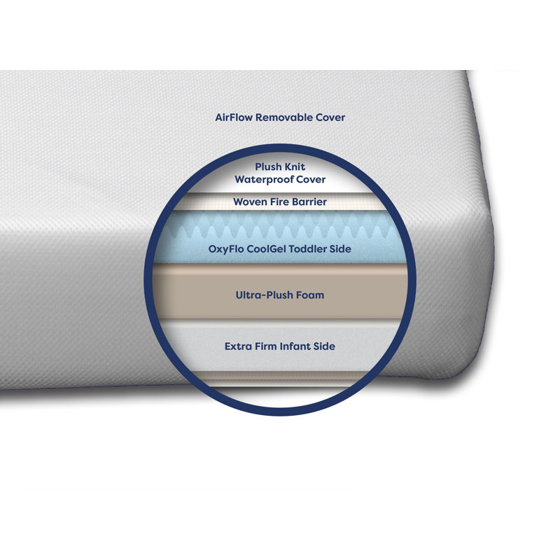 Luxury Dreamer Mini Crib Mattress with Gel Memory Foam