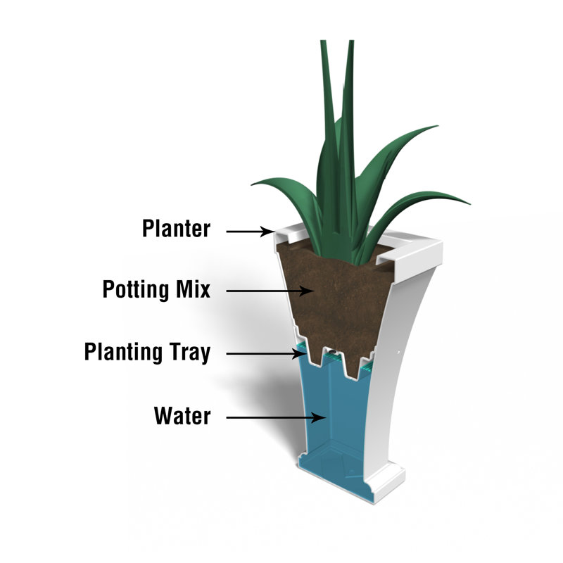 Bordeaux Tall Black Resin Self-Watering Planter for Outdoor Use