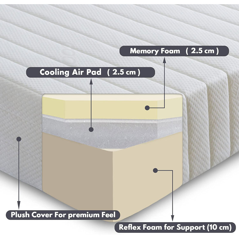 Forbine Symple Stuff Mattress, Double (4'6), Firm