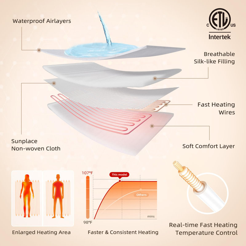Waterproof Heated Mattress Pad, ETL Certified Bed Warmer with Memory Function with 9 Heat Settings, 1-12 Hours Auto Off Deep Pocket, Machine Washable, White